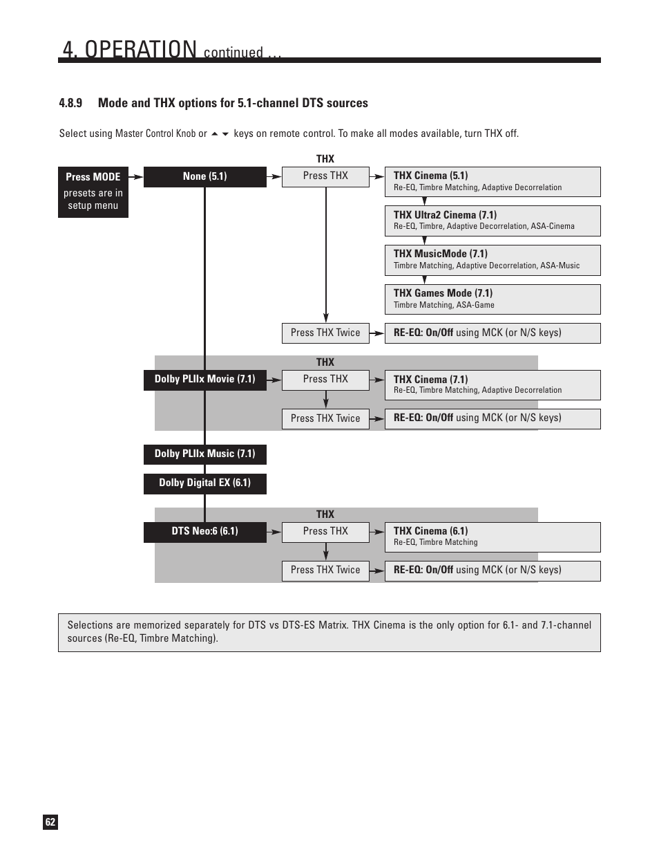 Mode and thx options for 5.1-channel dts sources, Operation, Continued | Anthem Audio ANTHEM D2V User Manual | Page 70 / 102