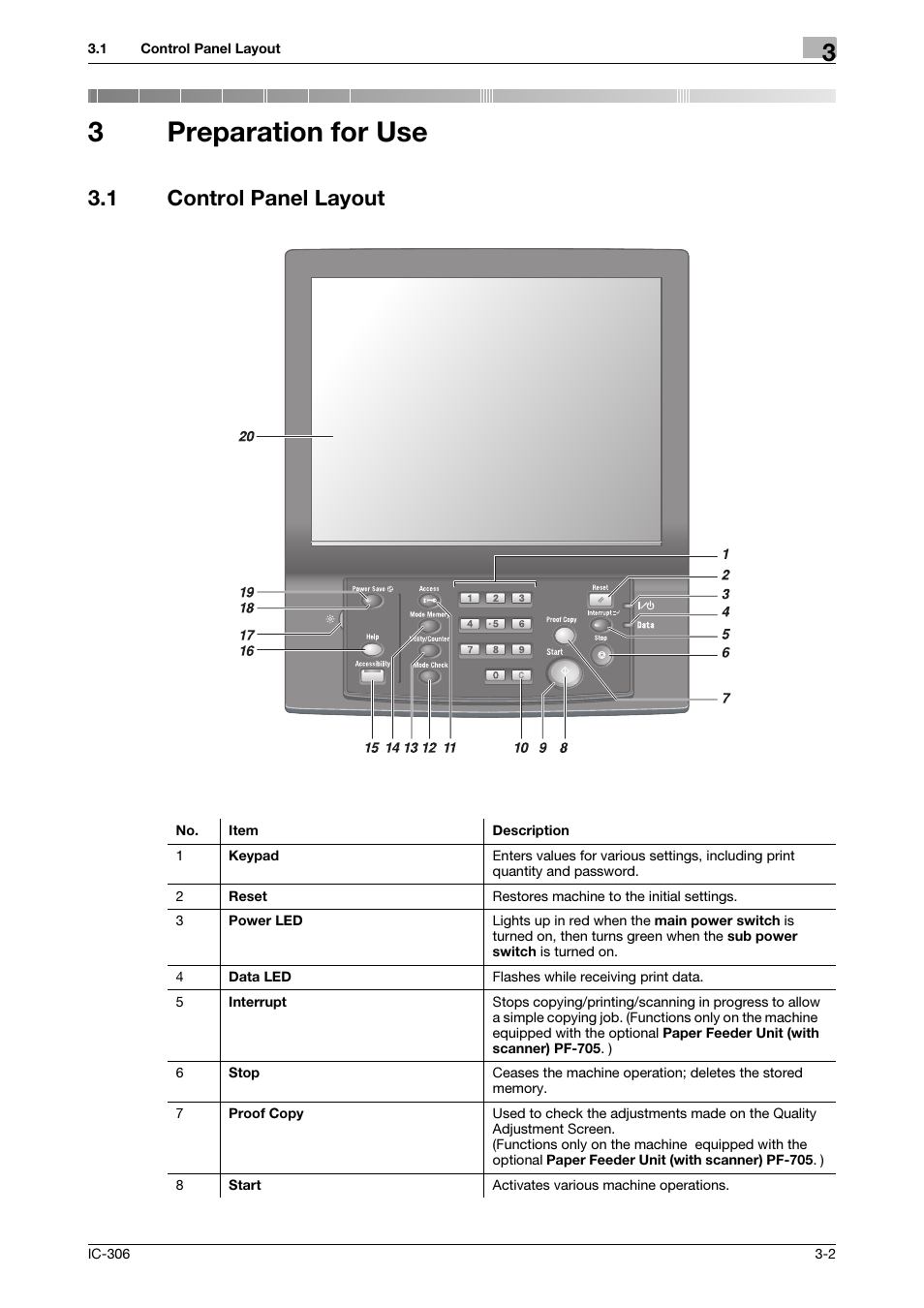 3 preparation for use, 1 control panel layout, Preparation for use | Control panel layout -2, 3preparation for use | Konica Minolta bizhub PRESS C8000e User Manual | Page 15 / 101