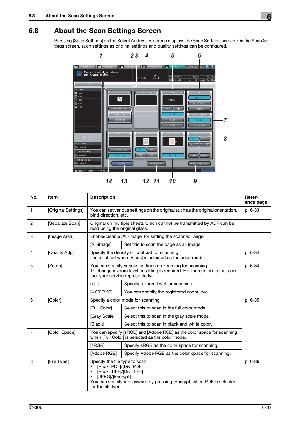 8 about the scan settings screen, About the scan settings screen -32, About the scan settings screen (p. 6-32) | Konica Minolta bizhub PRESS C8000e User Manual | Page 88 / 101