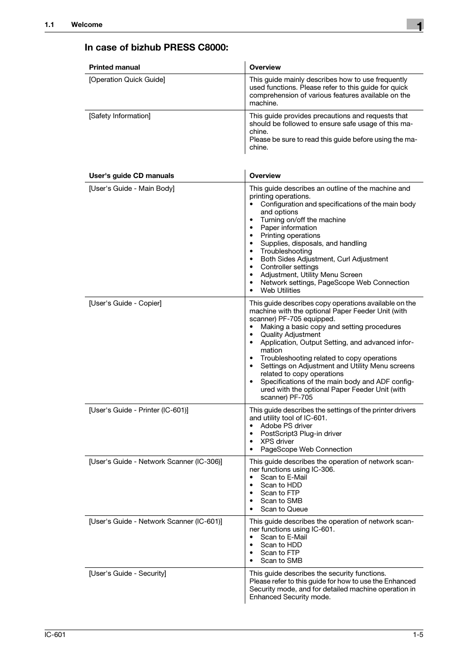 In case of bizhub press c8000 | Konica Minolta bizhub PRESS C8000e User Manual | Page 11 / 255