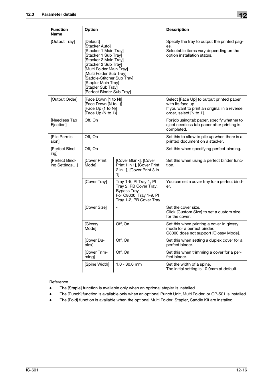 Konica Minolta bizhub PRESS C8000e User Manual | Page 160 / 255