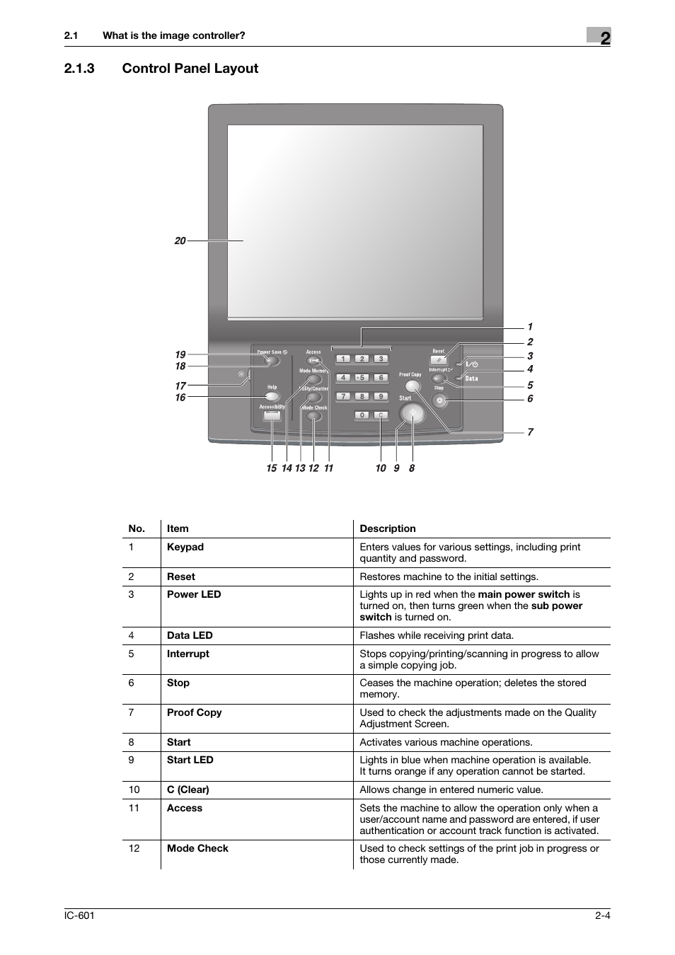 3 control panel layout, Control panel layout -4 | Konica Minolta bizhub PRESS C8000e User Manual | Page 18 / 255