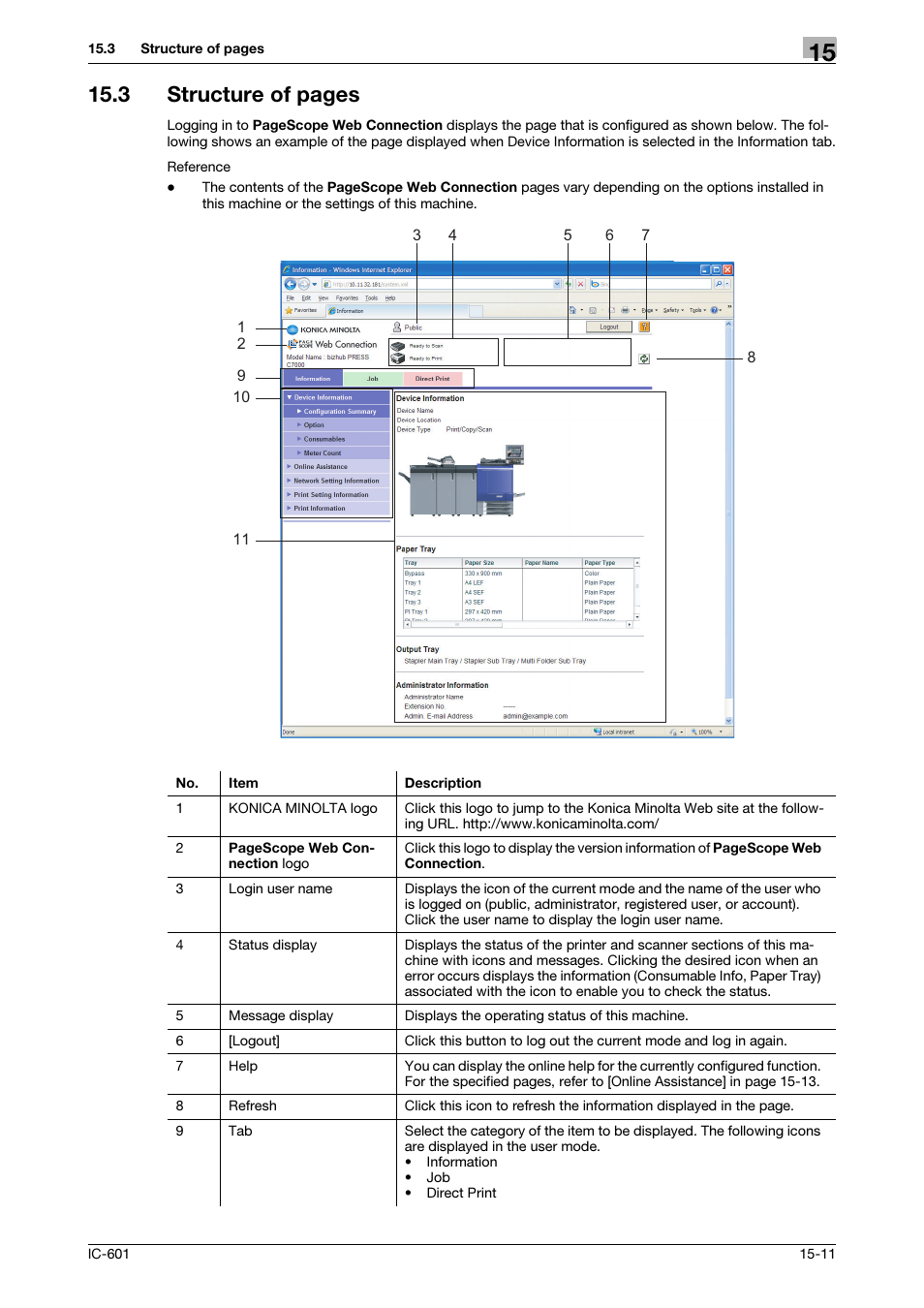 3 structure of pages | Konica Minolta bizhub PRESS C8000e User Manual | Page 217 / 255