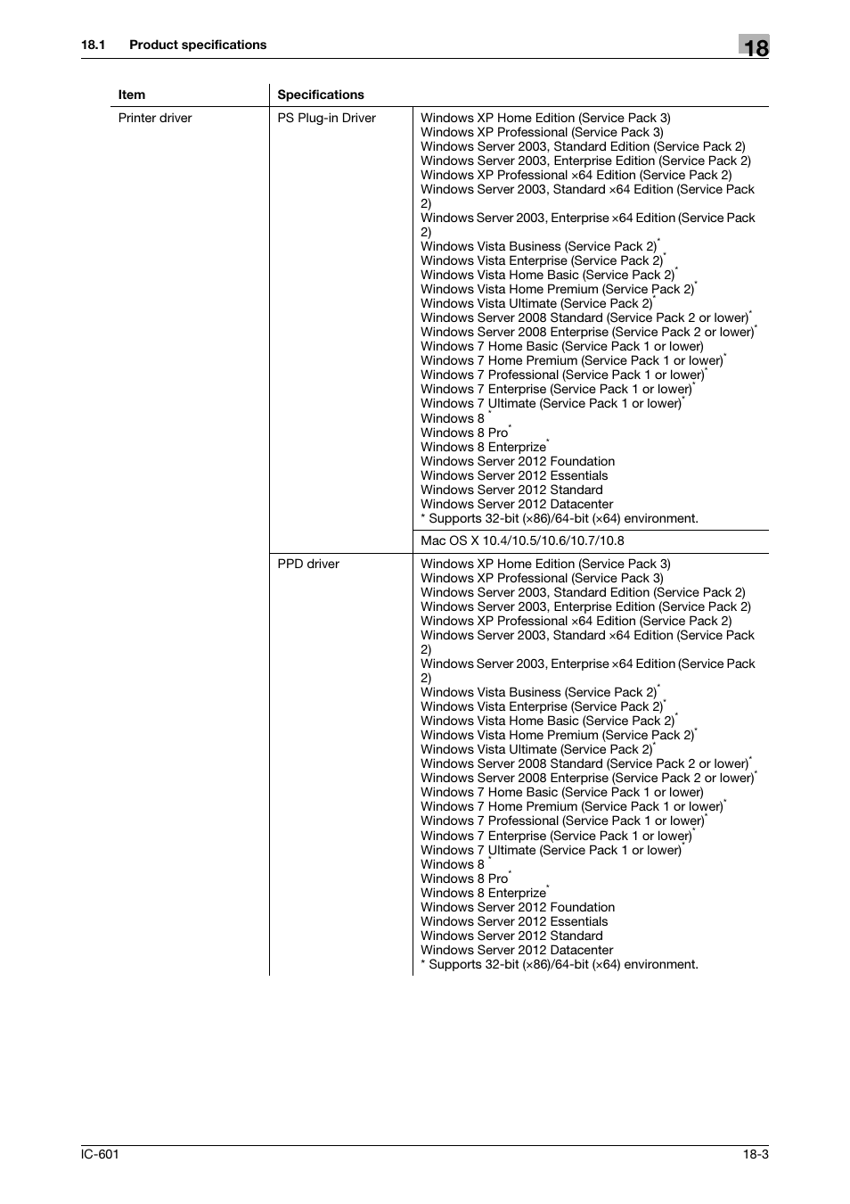 Konica Minolta bizhub PRESS C8000e User Manual | Page 236 / 255