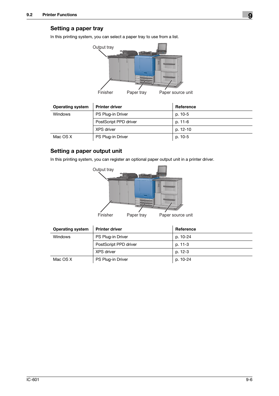 Setting a paper tray, Setting a paper output unit | Konica Minolta bizhub PRESS C8000e User Manual | Page 96 / 255