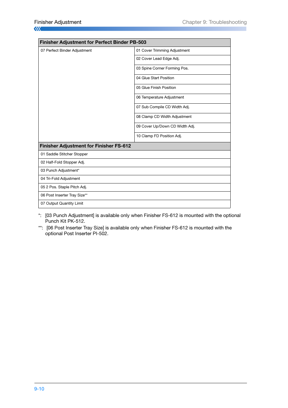 Finisher adjustment chapter 9: troubleshooting | Konica Minolta bizhub PRESS C8000e User Manual | Page 188 / 204