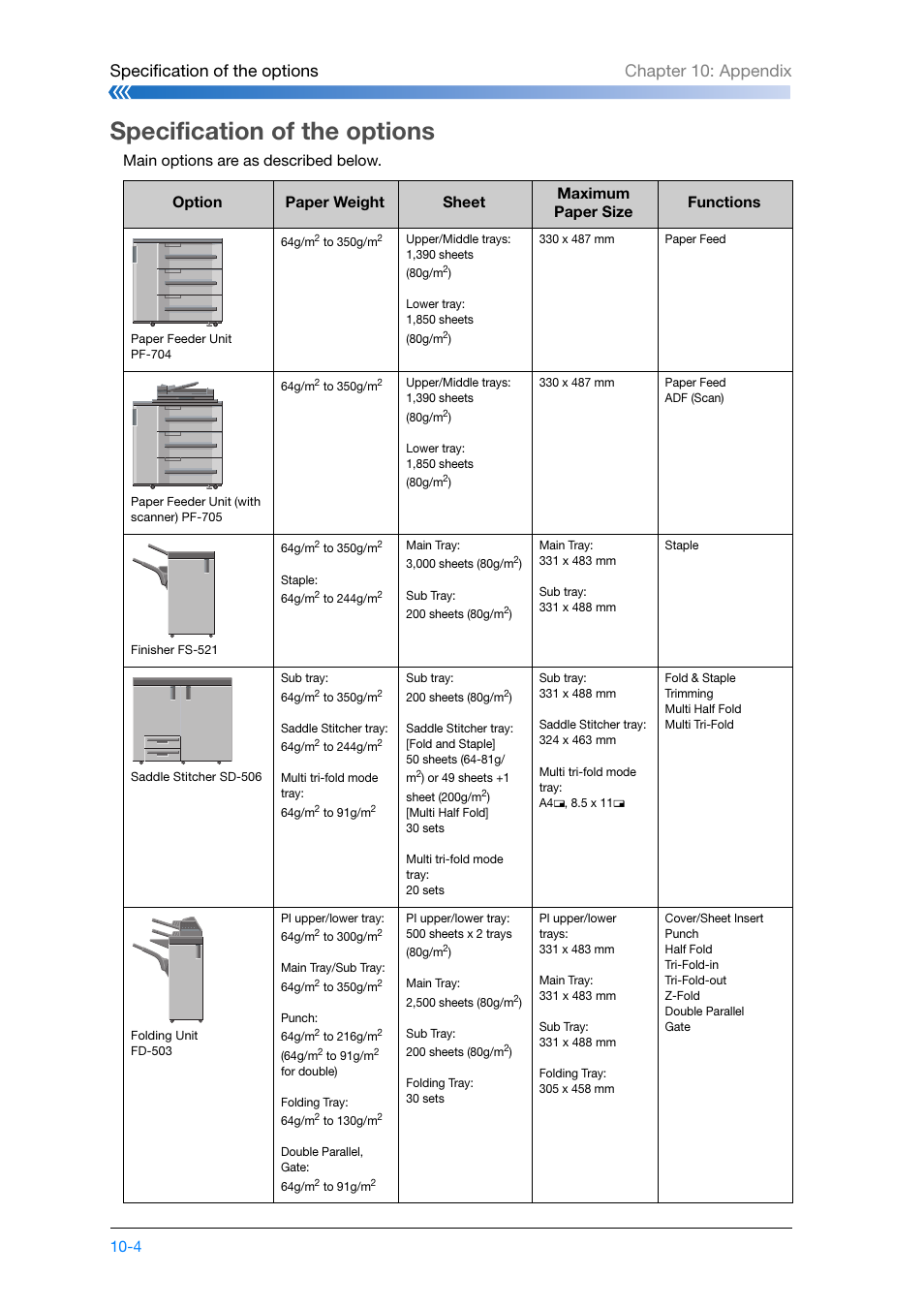 Specification of the options, Specification of the options -4, Refer to p. 10-4 | Specification of the options chapter 10: appendix | Konica Minolta bizhub PRESS C8000e User Manual | Page 198 / 204