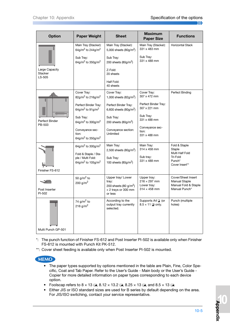 Appendix | Konica Minolta bizhub PRESS C8000e User Manual | Page 199 / 204