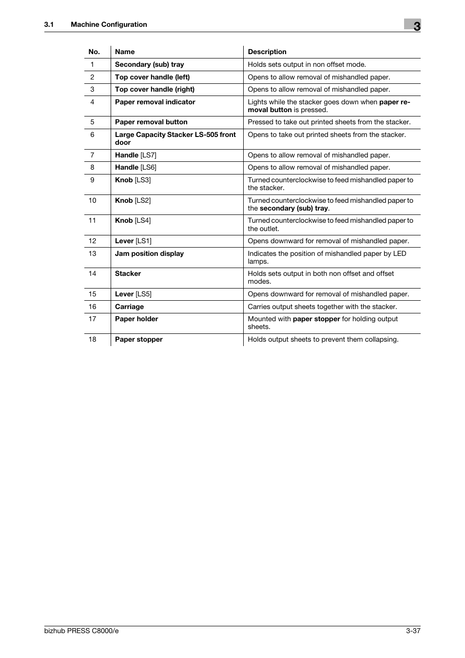 Konica Minolta bizhub PRESS C8000e User Manual | Page 101 / 706