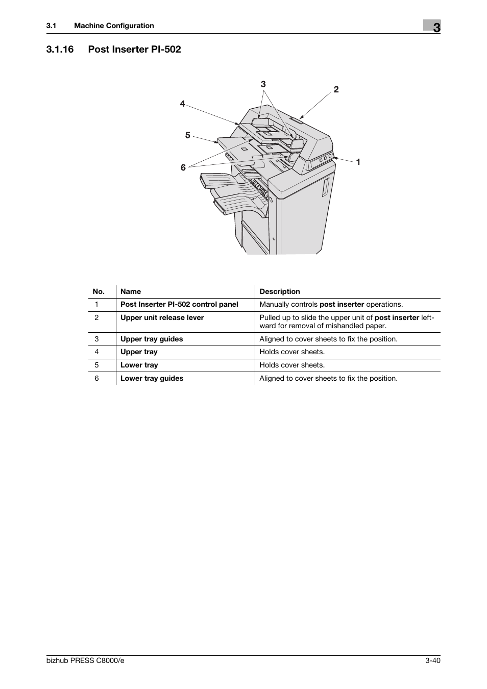 16 post inserter pi-502, Post inserter pi-502 -40 | Konica Minolta bizhub PRESS C8000e User Manual | Page 104 / 706