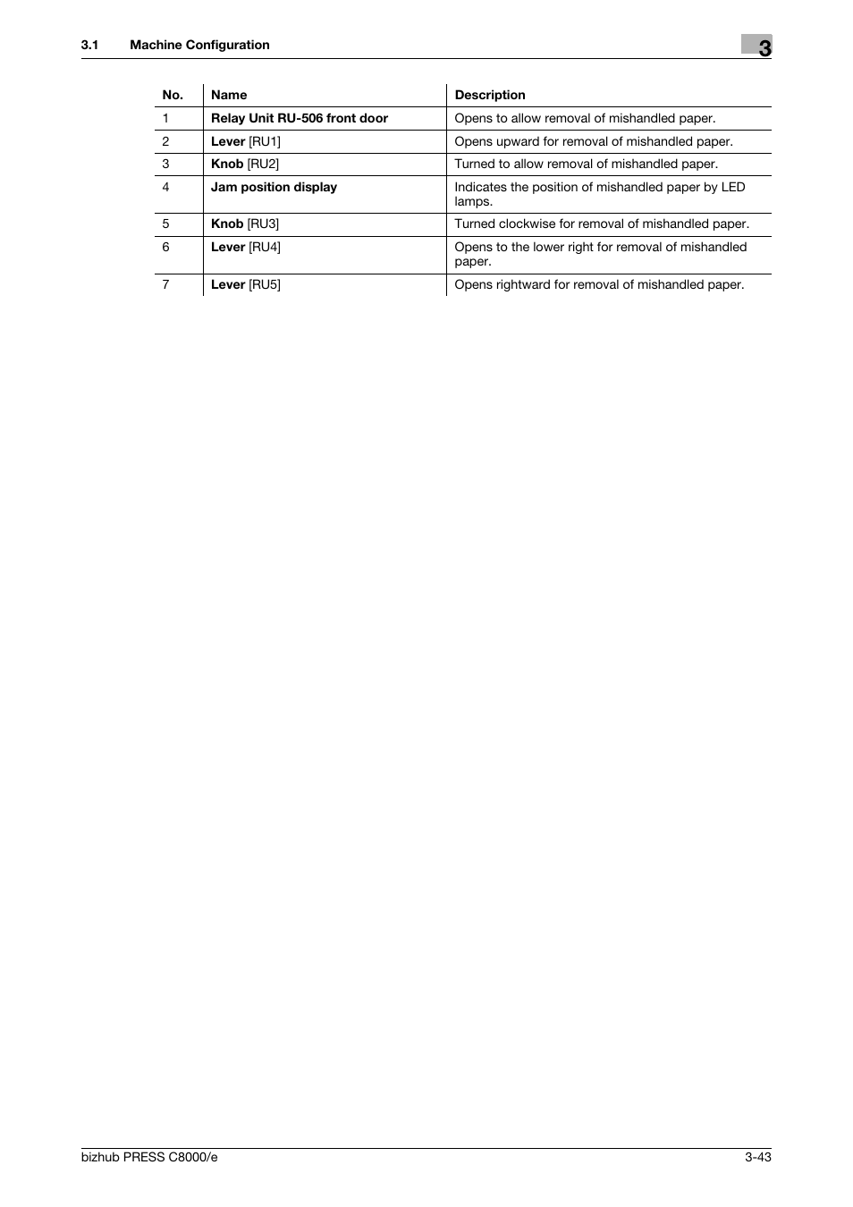 Konica Minolta bizhub PRESS C8000e User Manual | Page 107 / 706