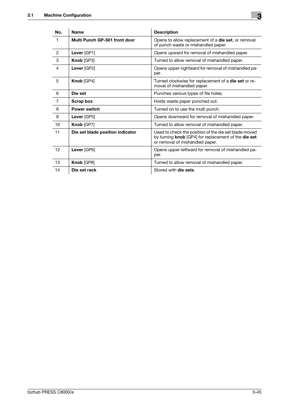 Konica Minolta bizhub PRESS C8000e User Manual | Page 109 / 706