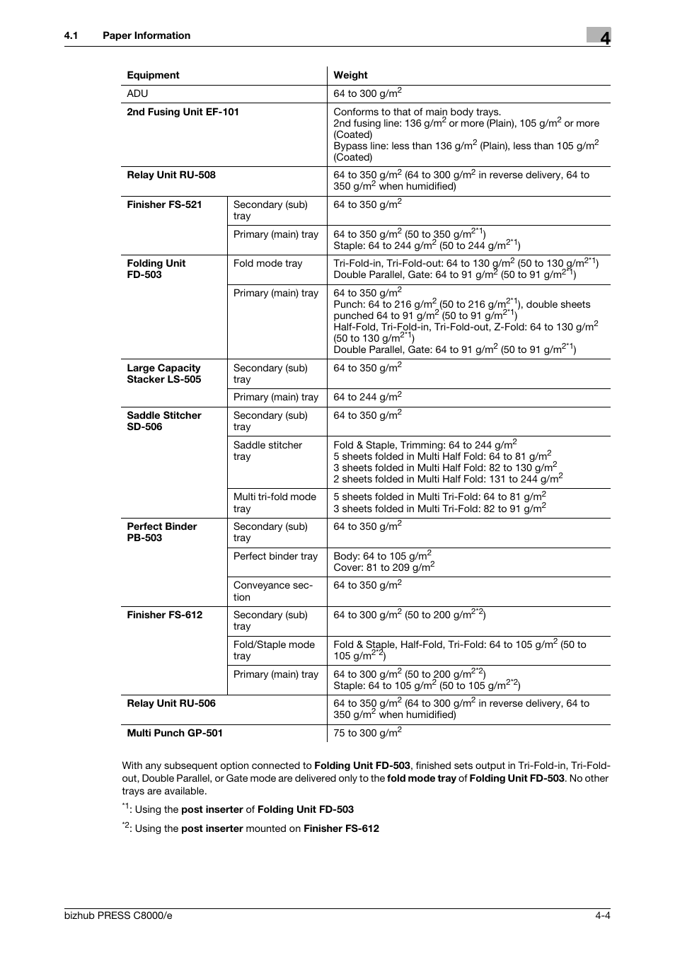 Konica Minolta bizhub PRESS C8000e User Manual | Page 126 / 706