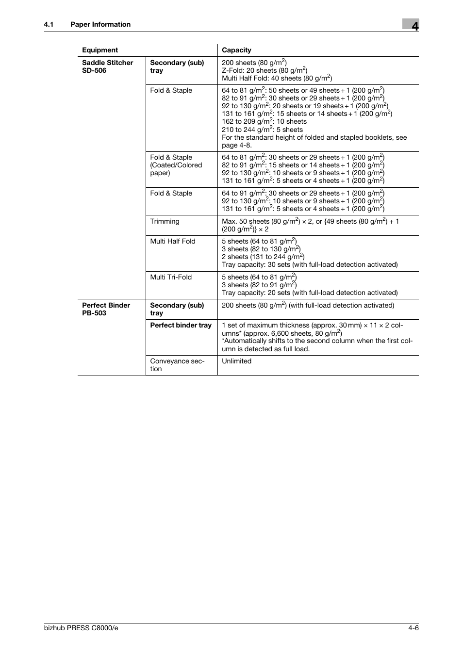 Konica Minolta bizhub PRESS C8000e User Manual | Page 128 / 706