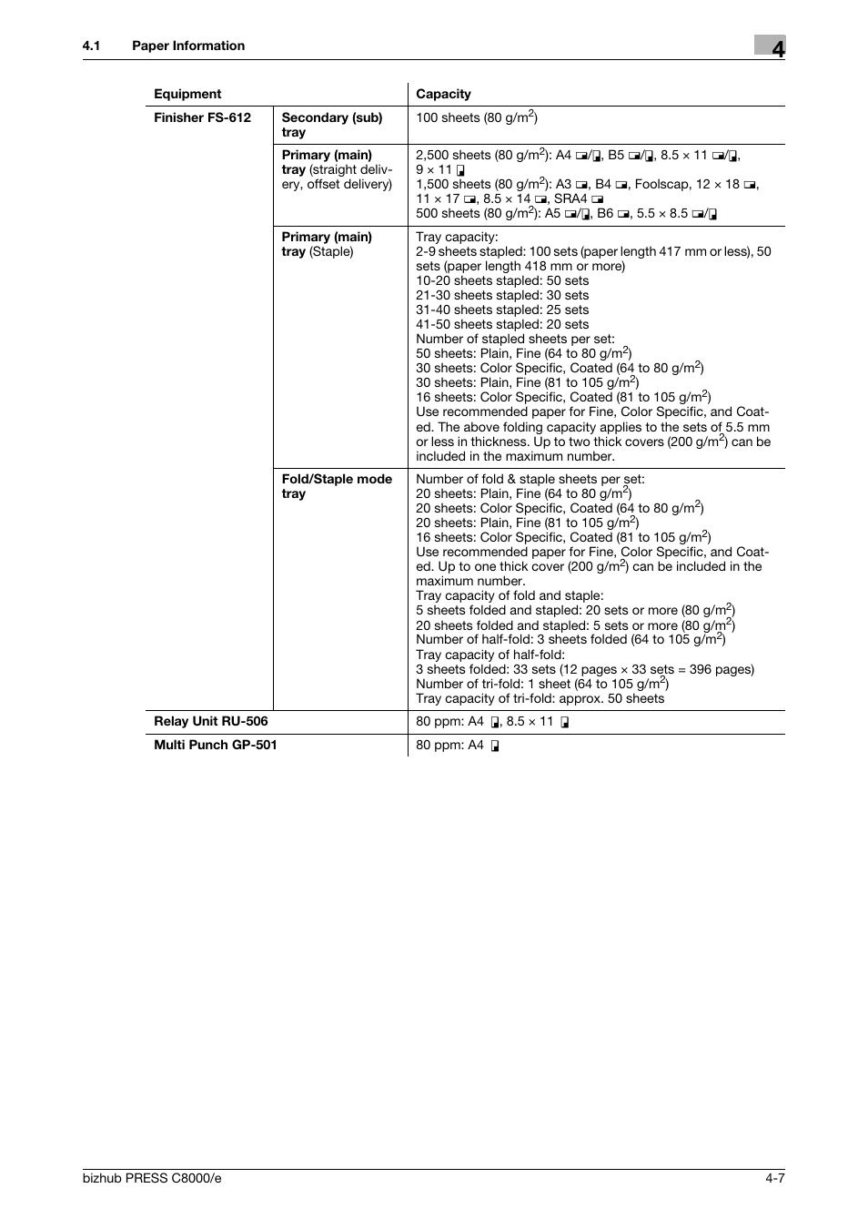 Konica Minolta bizhub PRESS C8000e User Manual | Page 129 / 706