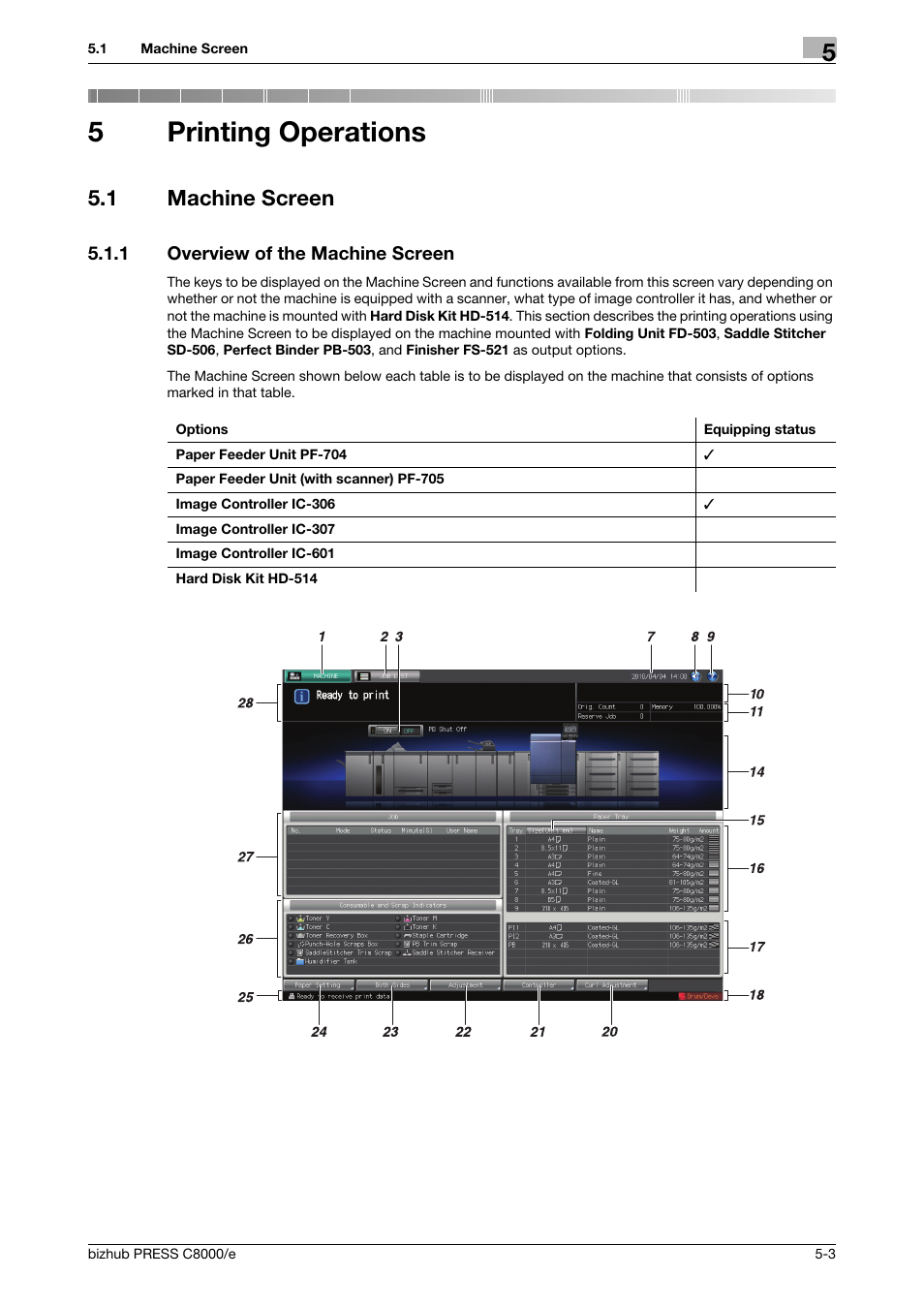 5 printing operations, 1 machine screen, 1 overview of the machine screen | Printing operations, Machine screen -3, Overview of the machine screen -3, 5printing operations | Konica Minolta bizhub PRESS C8000e User Manual | Page 143 / 706