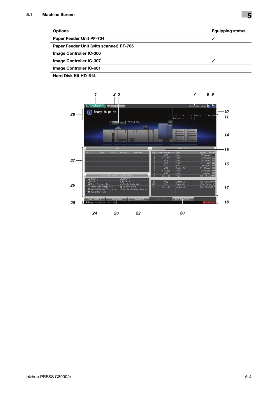 Konica Minolta bizhub PRESS C8000e User Manual | Page 144 / 706