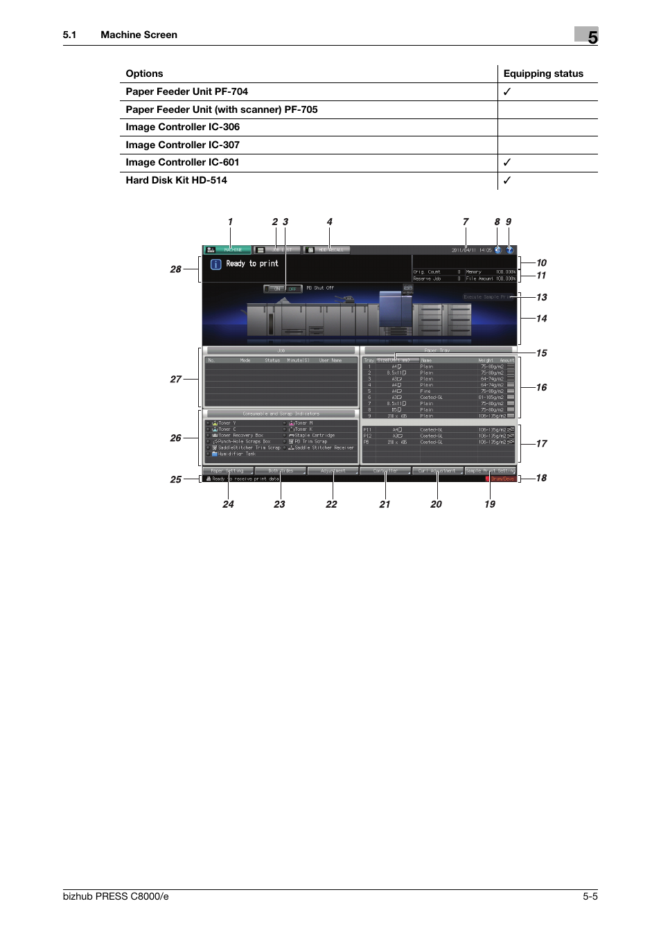 Konica Minolta bizhub PRESS C8000e User Manual | Page 145 / 706