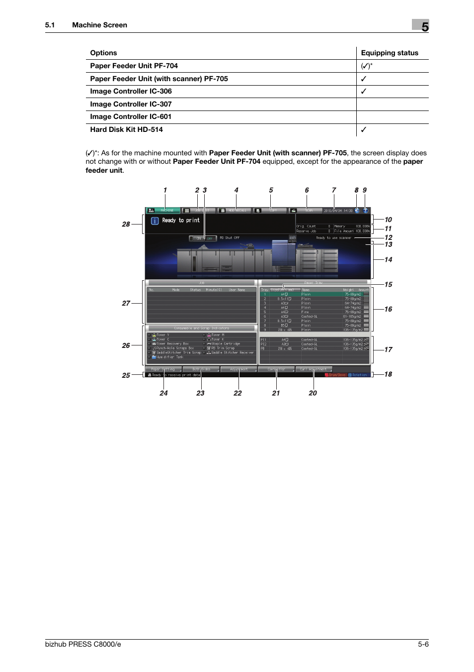 Konica Minolta bizhub PRESS C8000e User Manual | Page 146 / 706