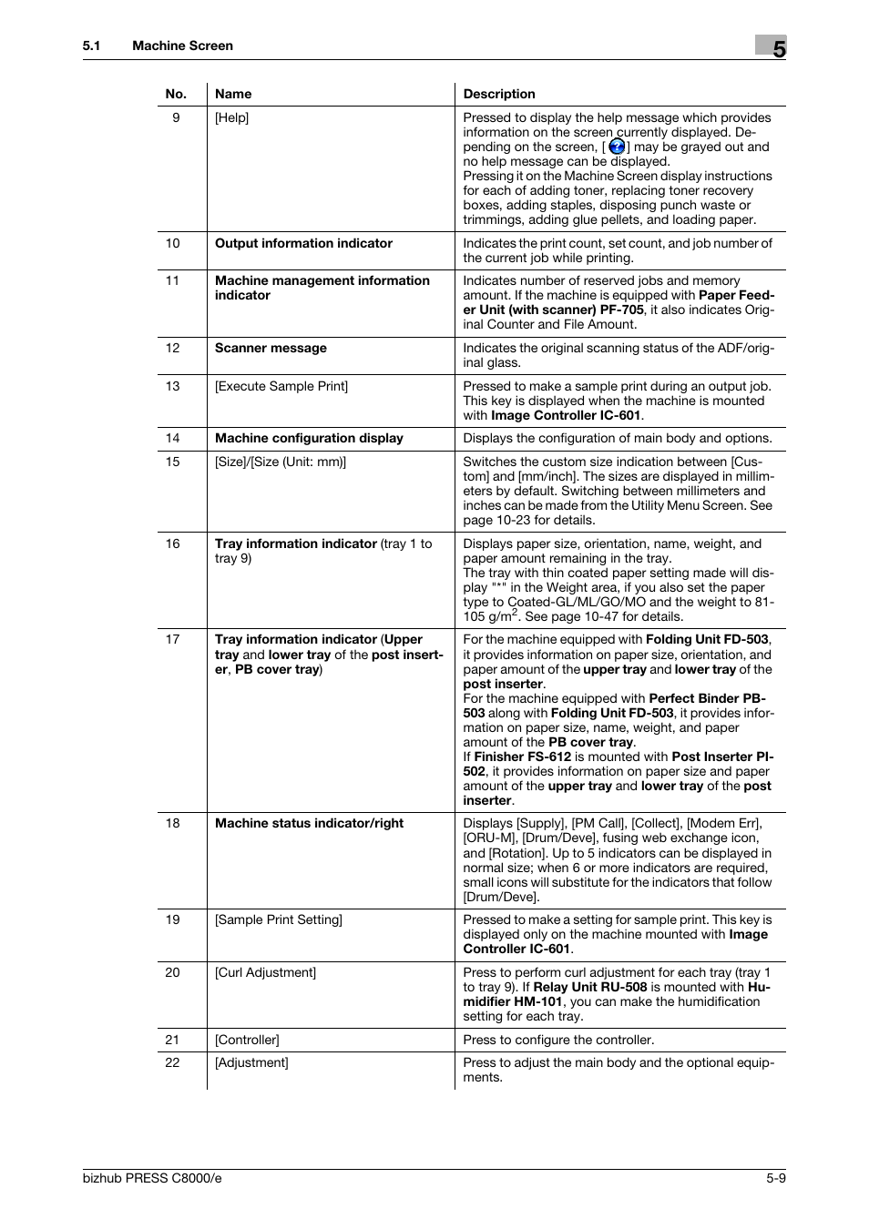 Konica Minolta bizhub PRESS C8000e User Manual | Page 149 / 706