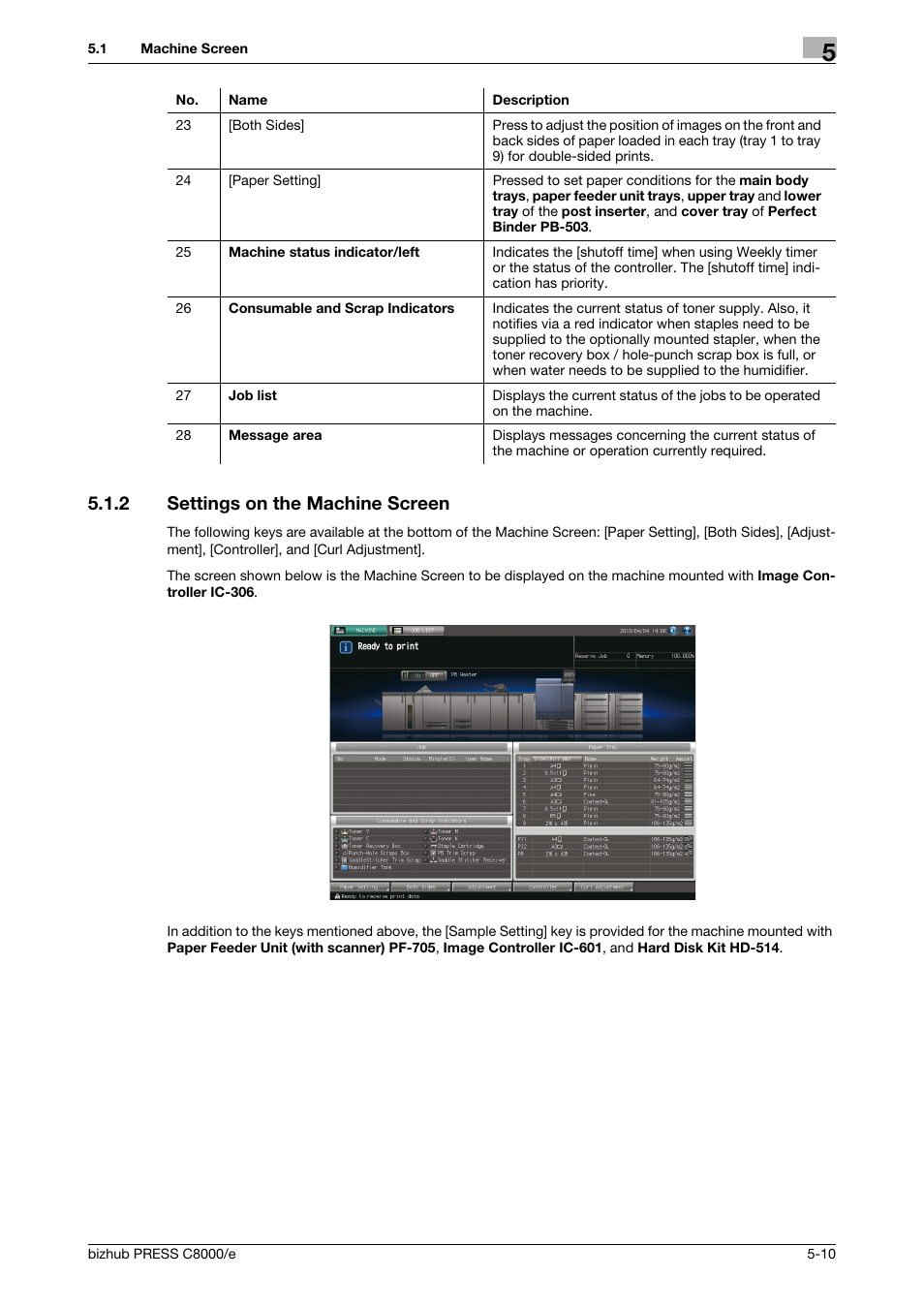 2 settings on the machine screen, Settings on the machine screen -10 | Konica Minolta bizhub PRESS C8000e User Manual | Page 150 / 706