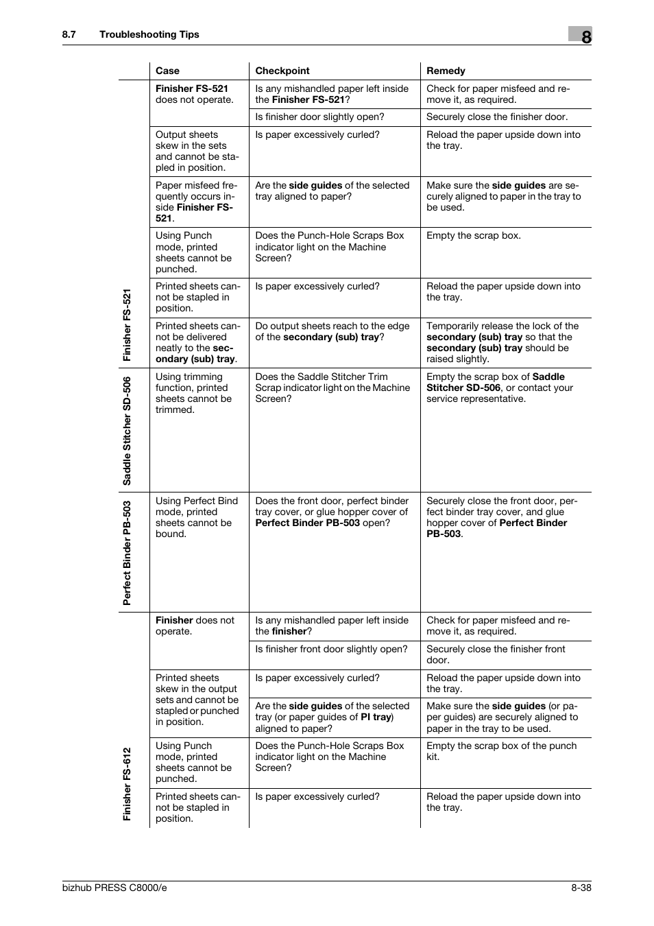 Konica Minolta bizhub PRESS C8000e User Manual | Page 316 / 706