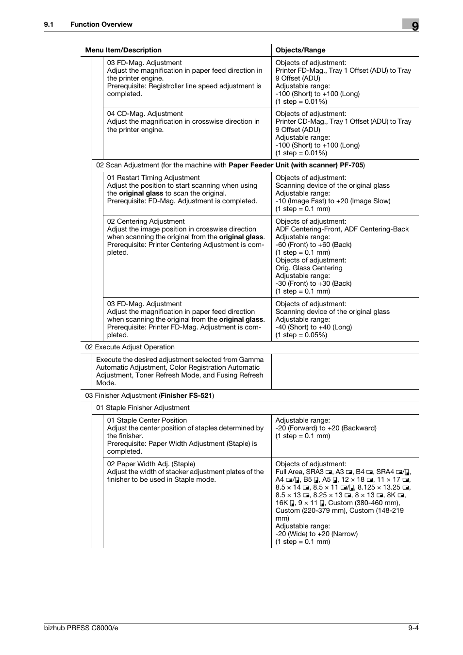 Konica Minolta bizhub PRESS C8000e User Manual | Page 322 / 706