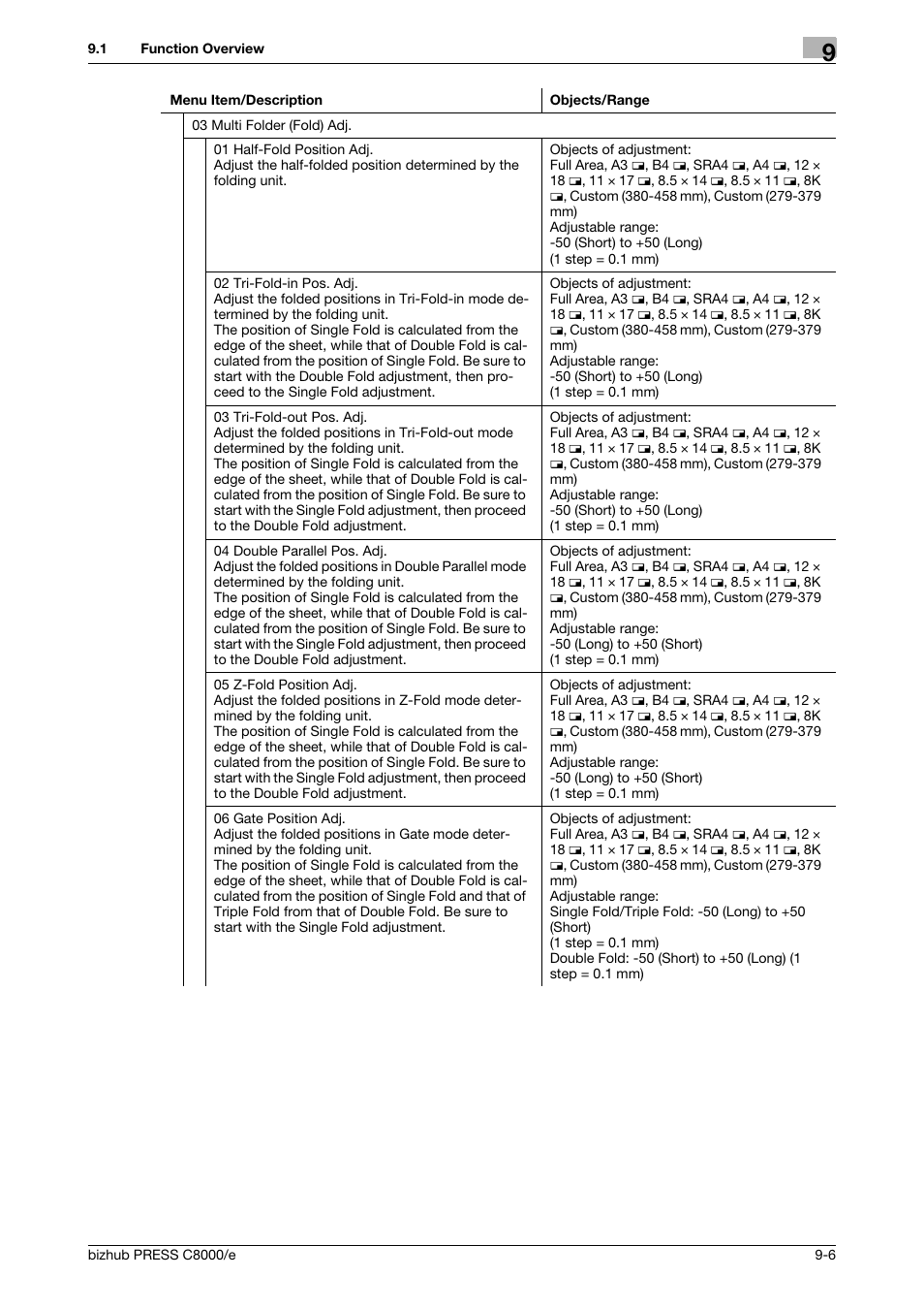 Konica Minolta bizhub PRESS C8000e User Manual | Page 324 / 706