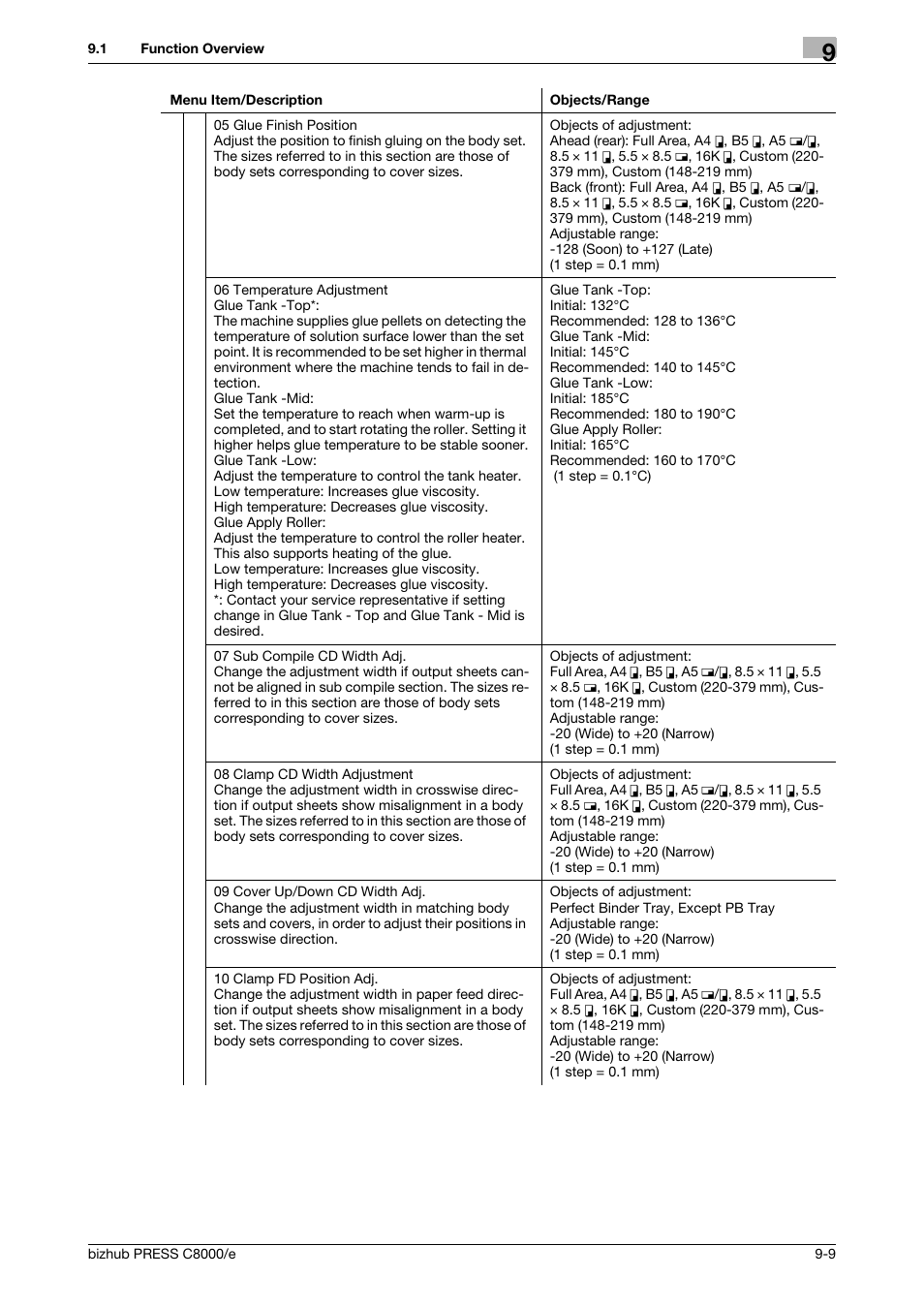 Konica Minolta bizhub PRESS C8000e User Manual | Page 327 / 706