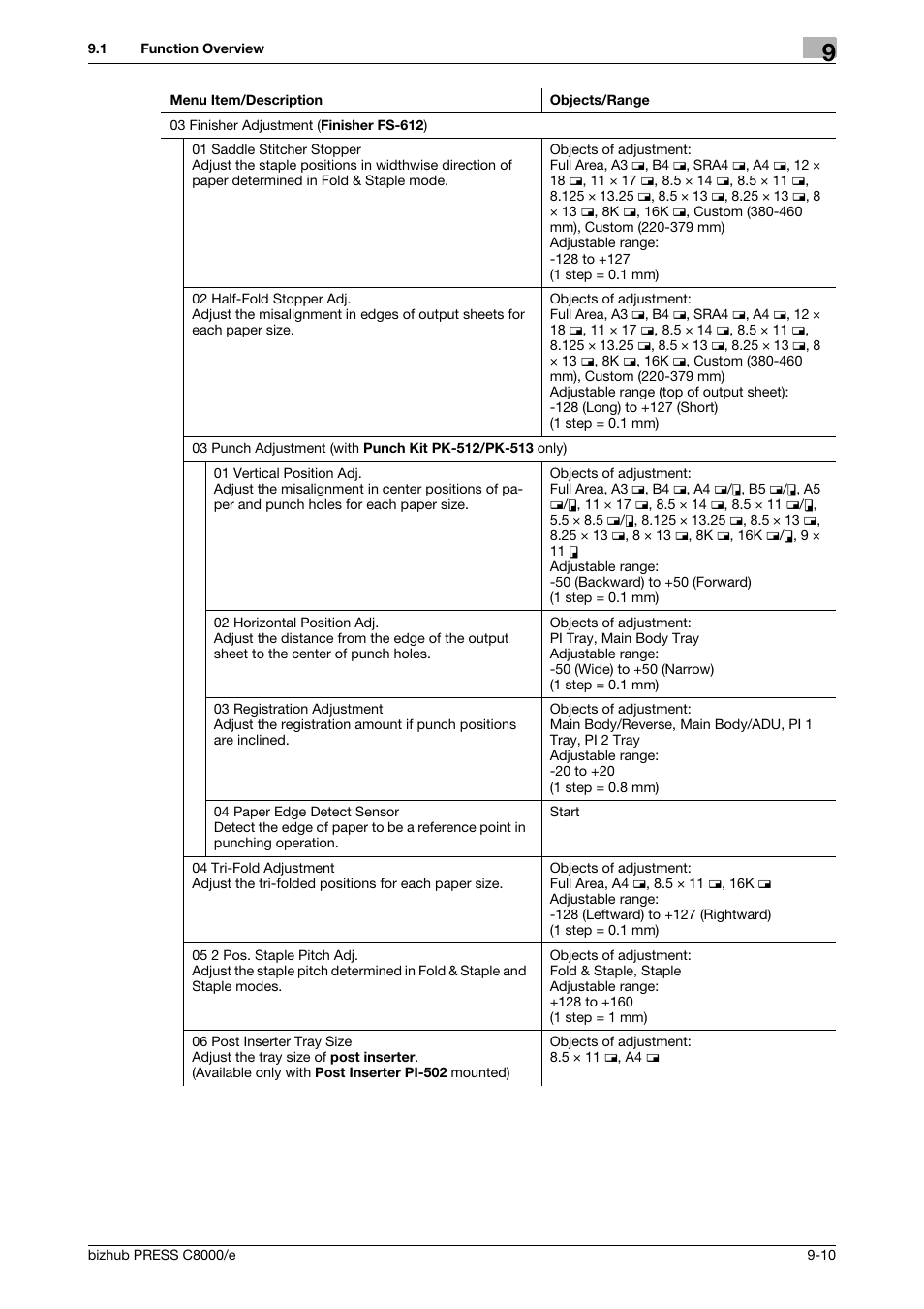 Konica Minolta bizhub PRESS C8000e User Manual | Page 328 / 706