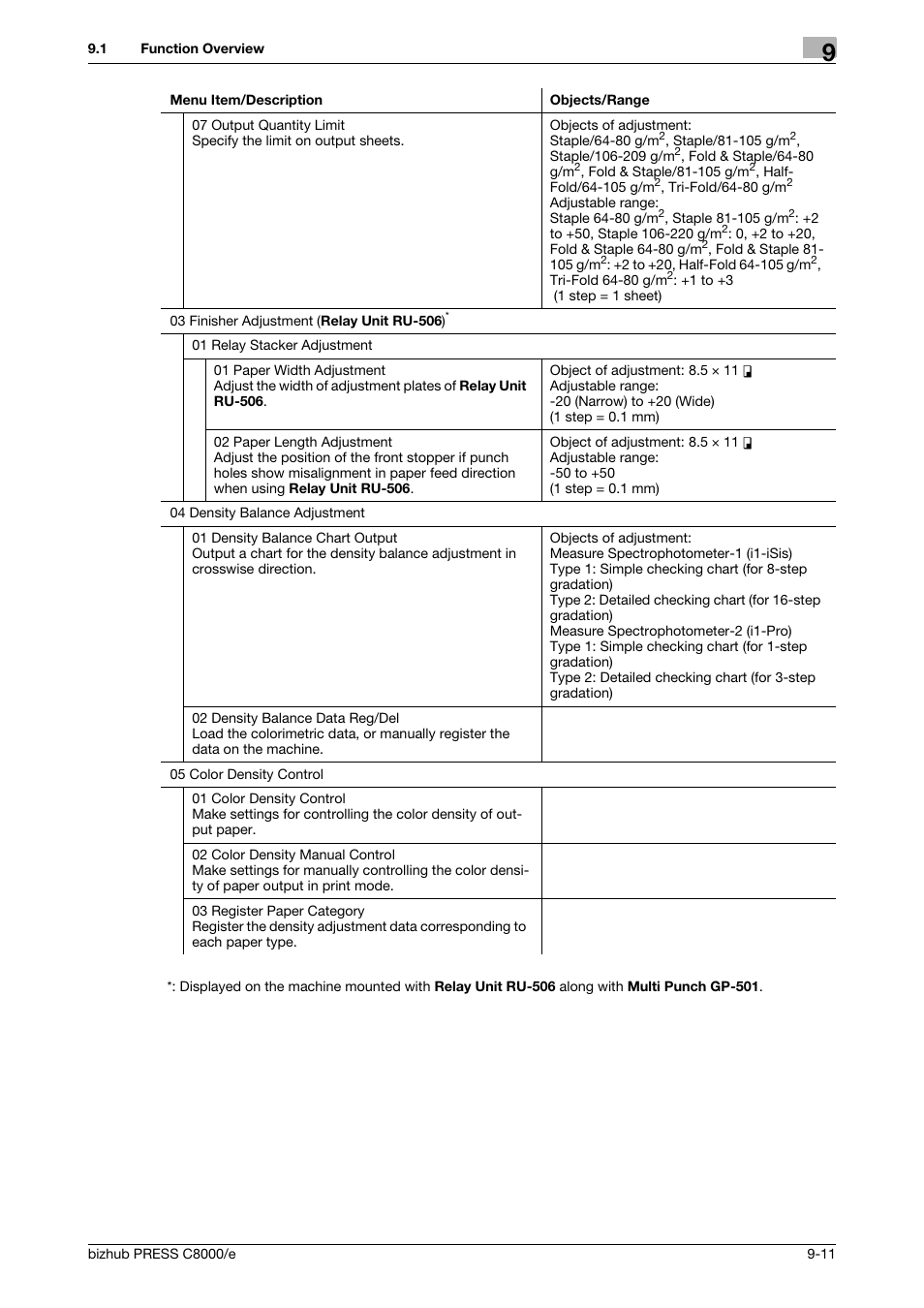 Konica Minolta bizhub PRESS C8000e User Manual | Page 329 / 706