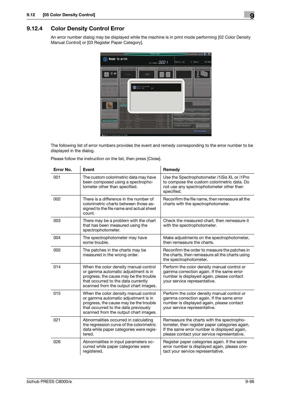 4 color density control error, Color density control error -96 | Konica Minolta bizhub PRESS C8000e User Manual | Page 414 / 706