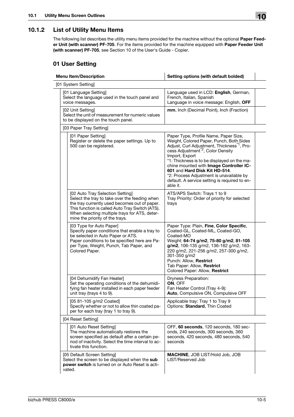2 list of utility menu items, 01 user setting, List of utility menu items -5 | Konica Minolta bizhub PRESS C8000e User Manual | Page 419 / 706