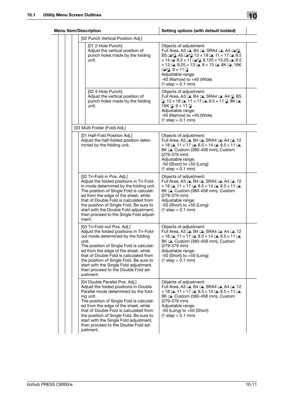 Konica Minolta bizhub PRESS C8000e User Manual | Page 425 / 706