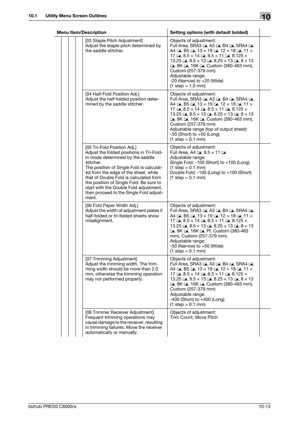 Konica Minolta bizhub PRESS C8000e User Manual | Page 427 / 706