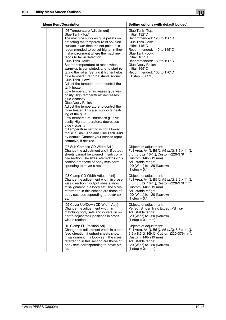 Konica Minolta bizhub PRESS C8000e User Manual | Page 429 / 706