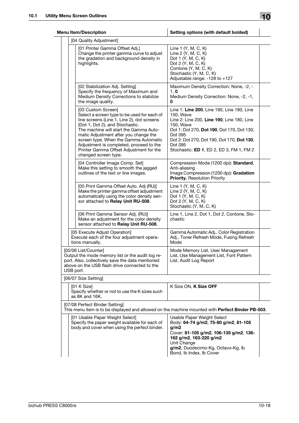 Konica Minolta bizhub PRESS C8000e User Manual | Page 432 / 706