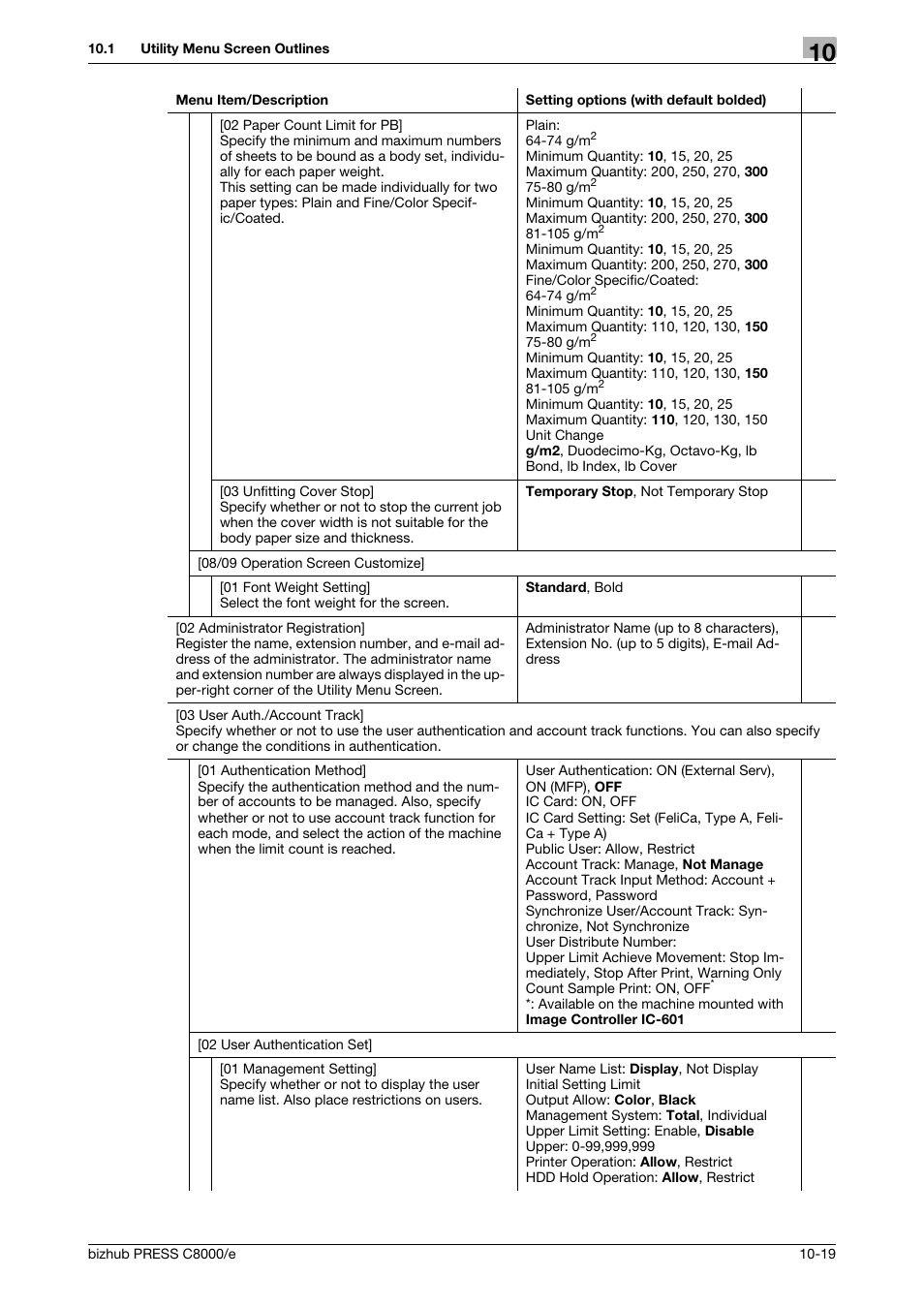 Konica Minolta bizhub PRESS C8000e User Manual | Page 433 / 706