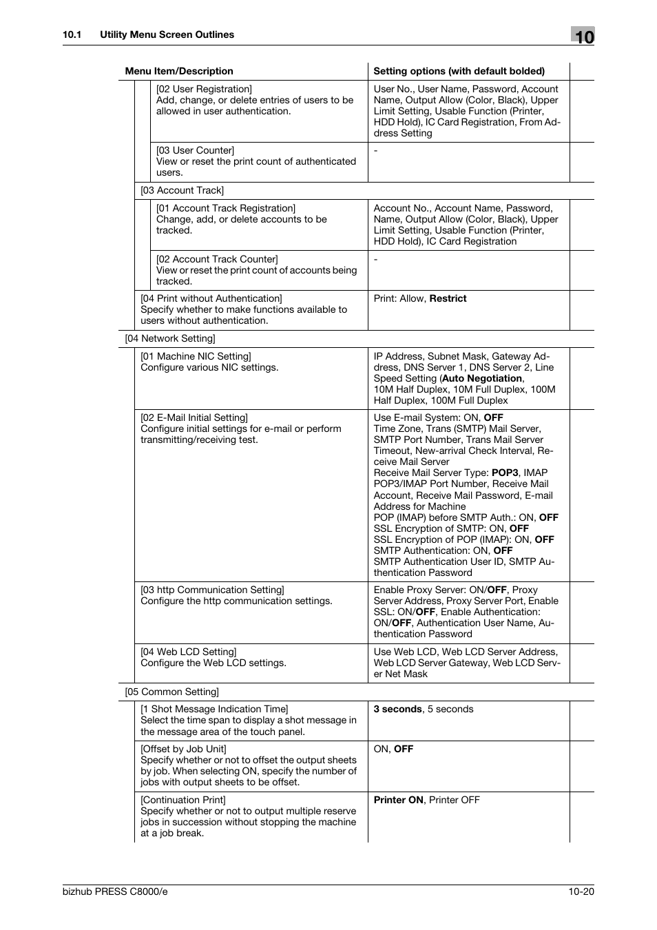 Konica Minolta bizhub PRESS C8000e User Manual | Page 434 / 706