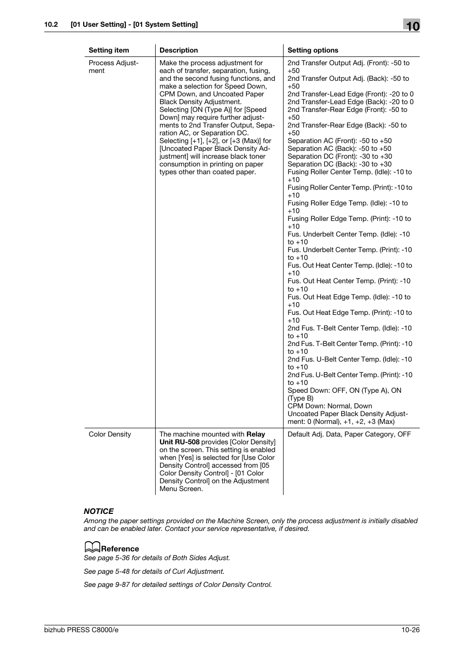 Konica Minolta bizhub PRESS C8000e User Manual | Page 440 / 706