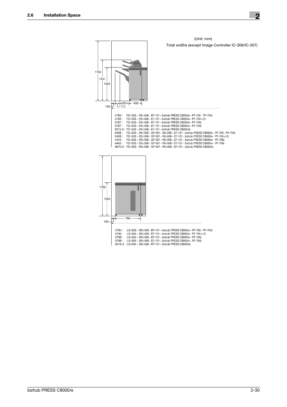 Konica Minolta bizhub PRESS C8000e User Manual | Page 50 / 706