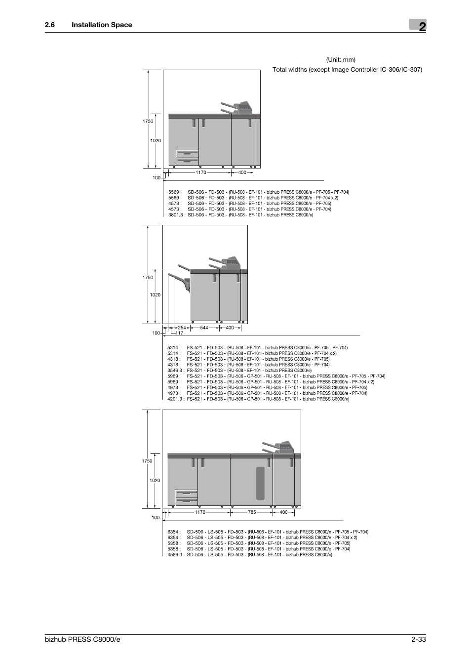 Konica Minolta bizhub PRESS C8000e User Manual | Page 53 / 706