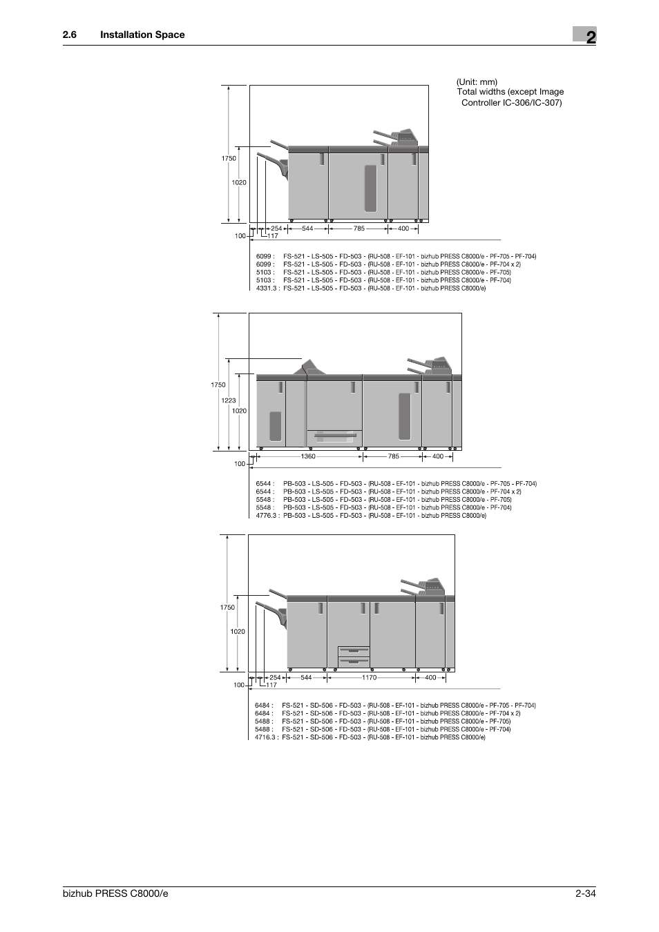 Konica Minolta bizhub PRESS C8000e User Manual | Page 54 / 706