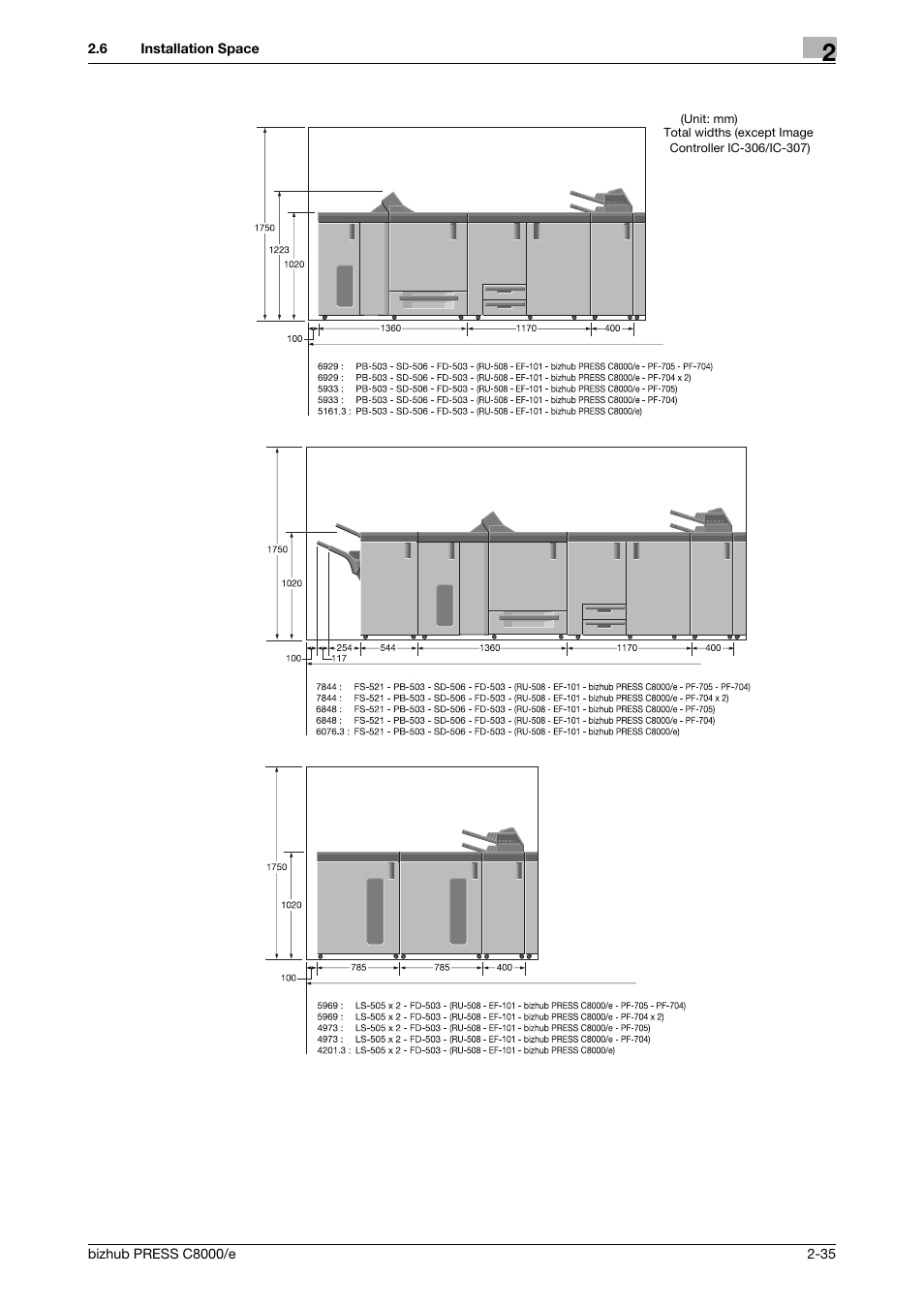Konica Minolta bizhub PRESS C8000e User Manual | Page 55 / 706