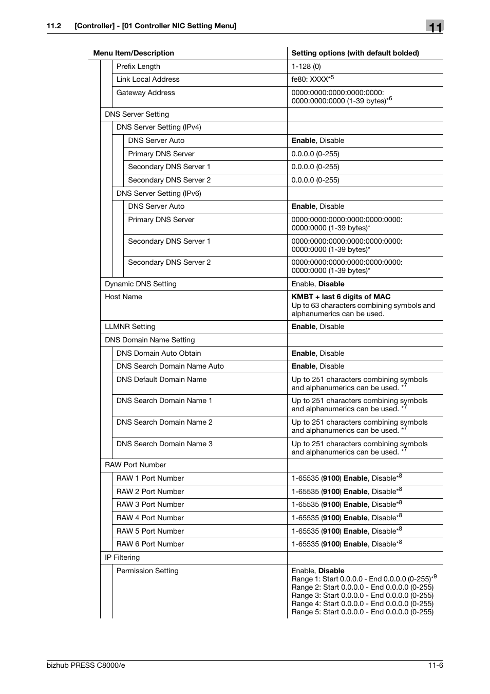 Konica Minolta bizhub PRESS C8000e User Manual | Page 552 / 706