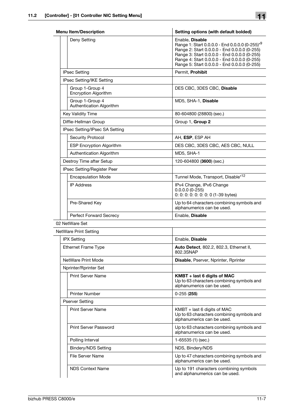 Konica Minolta bizhub PRESS C8000e User Manual | Page 553 / 706
