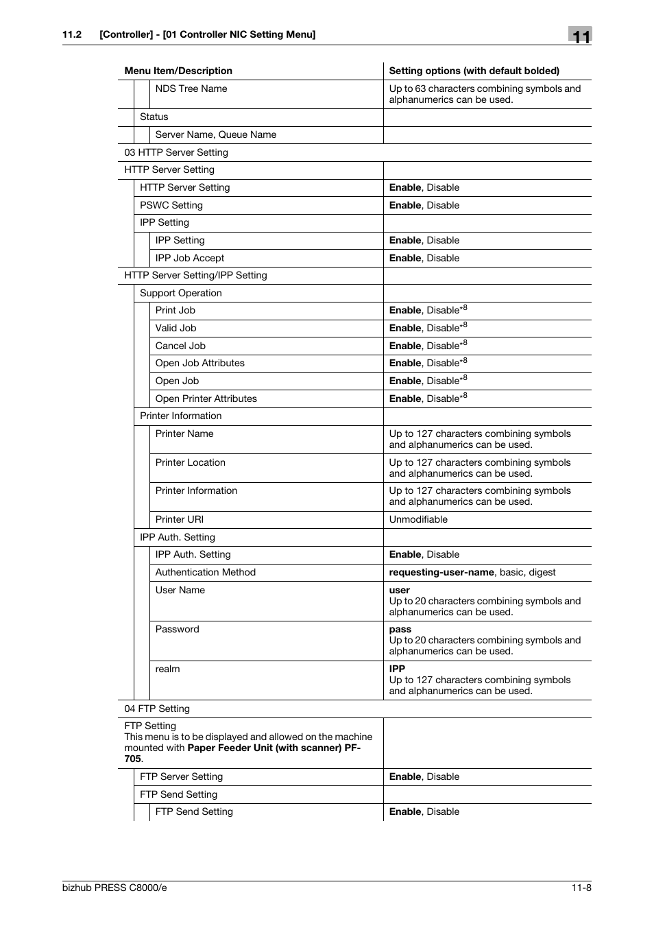 Konica Minolta bizhub PRESS C8000e User Manual | Page 554 / 706