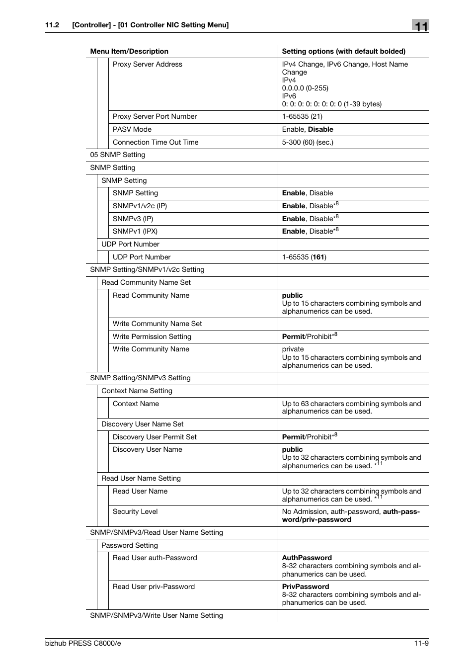 Konica Minolta bizhub PRESS C8000e User Manual | Page 555 / 706