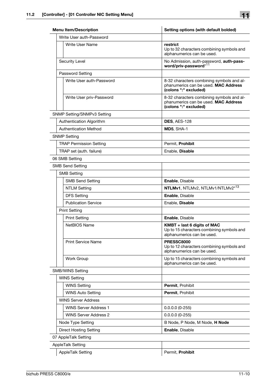 Konica Minolta bizhub PRESS C8000e User Manual | Page 556 / 706