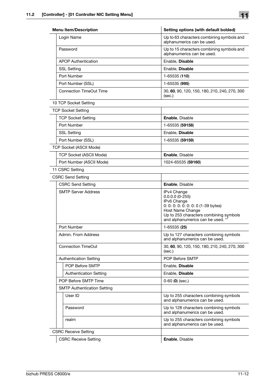 Konica Minolta bizhub PRESS C8000e User Manual | Page 558 / 706